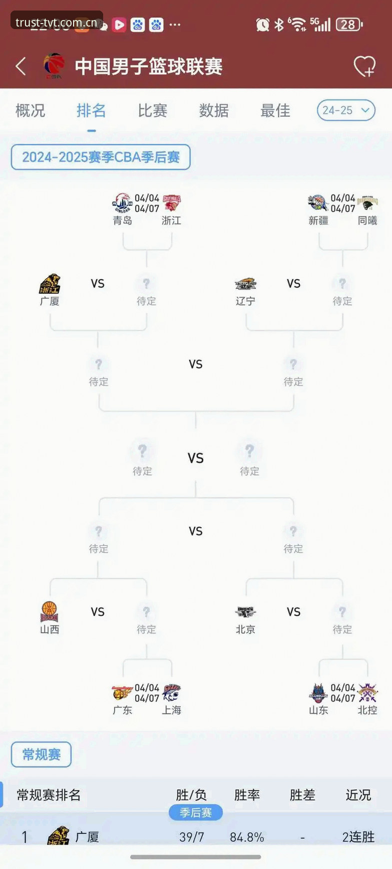 TVT体育官网入口怎么下载 CBA季后赛G4倒计时!上海男篮替补深度成隐患,TVT体育深度解析最新战术调整